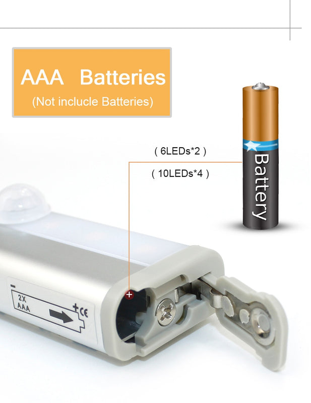 LED Light with Automatic Sensor and Battery