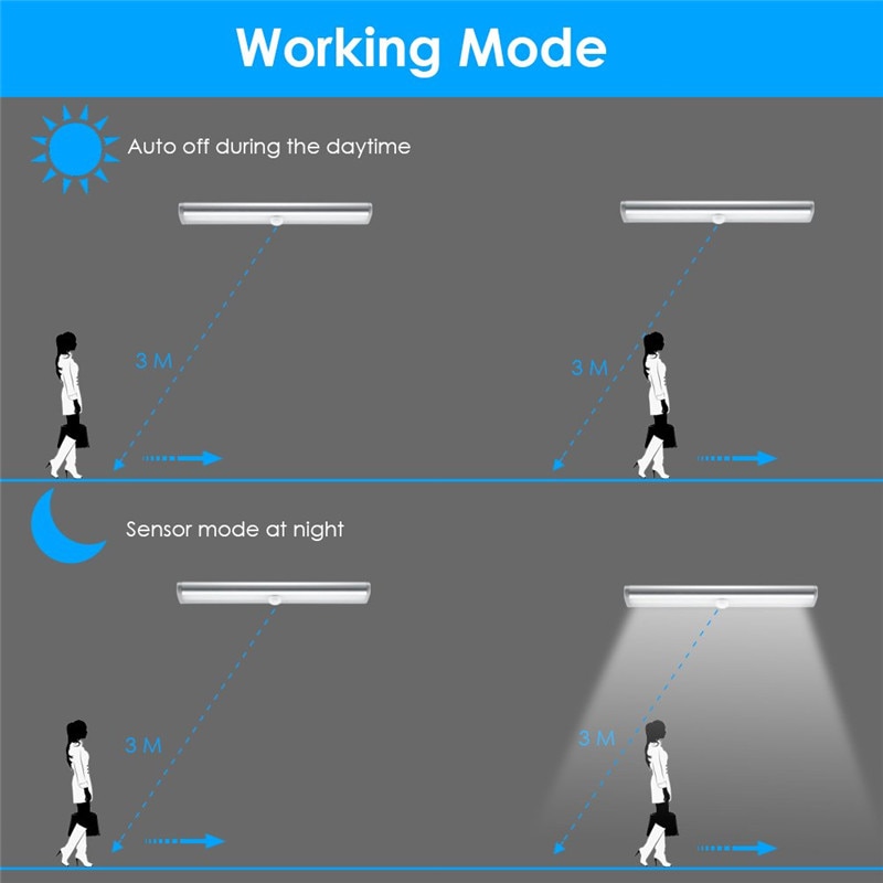 LED Light with Automatic Sensor and Battery